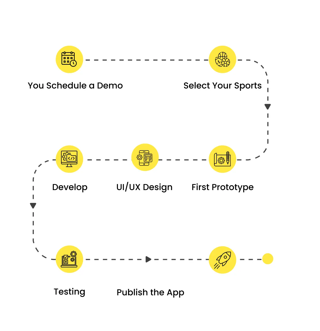 Fantasy Sports app Development Why Wait Let's Talk